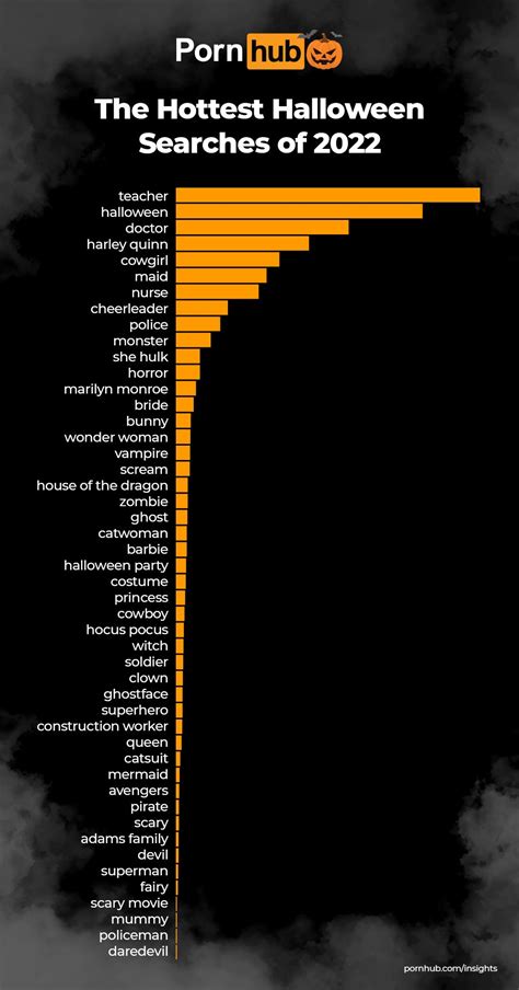 pornhub halloween|Best Halloween Porn Videos .